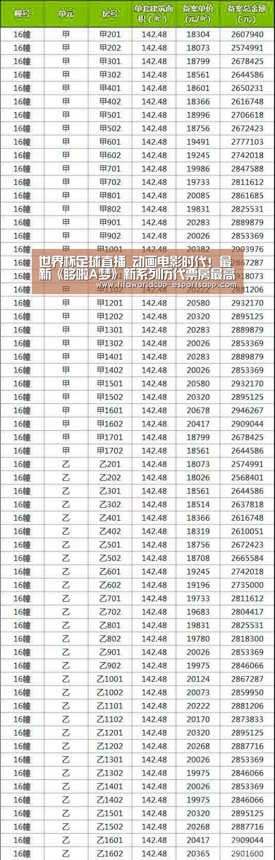 世界杯足球直播_动画电影时代!最新《哆啦A梦》新系列历代票房最高(图1) FIFA World Cup
